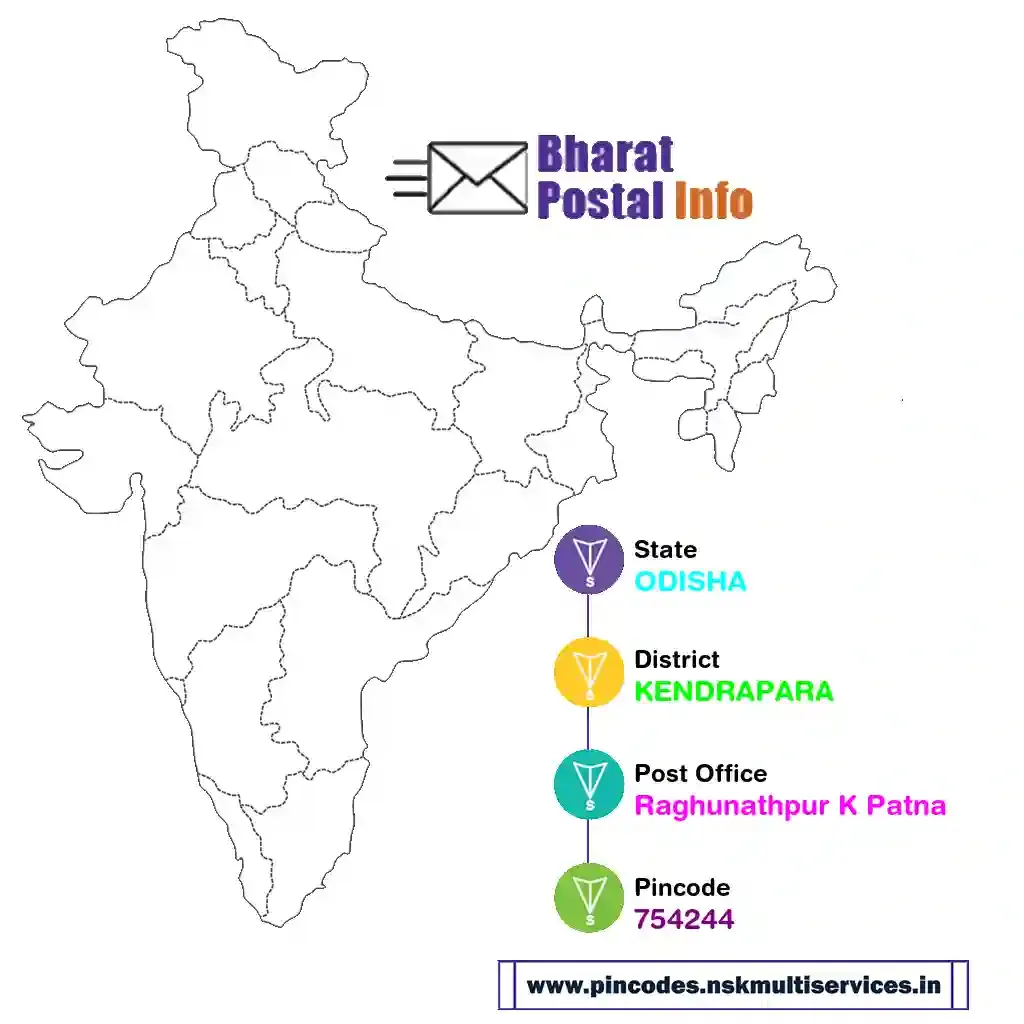 odisha-kendrapara-raghunathpur k patna-754244